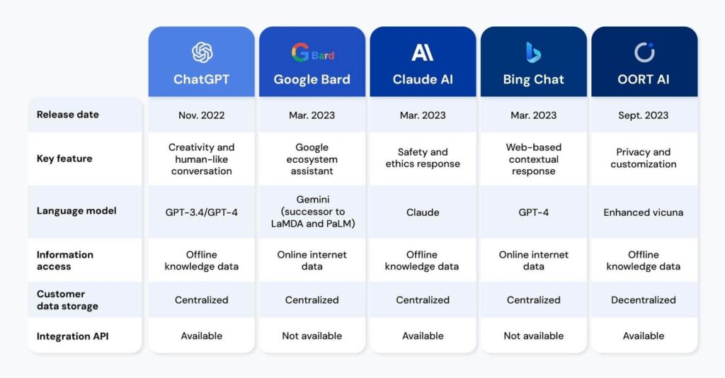 Top Ai chatbot Models of 2026
